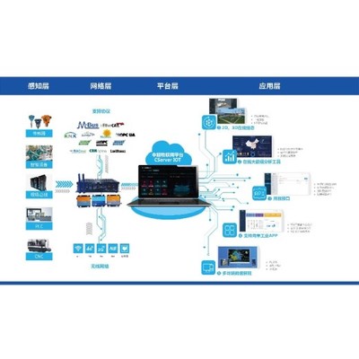 物联智能驱动下的智能工厂数据集成与大数据服务