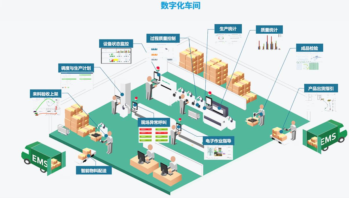 数字化工厂 企业智能化的必由之路与大数据服务的融合