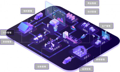 新中国70年，新制造7年 云栖智造如何以大数据服务驱动制造业厂商再转身