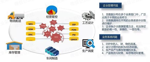 浅谈制造业主数据项目解决方案 以大数据服务驱动数字化转型