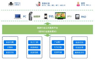 智慧旅游大数据分析系统 赋能行业变革的核心引擎