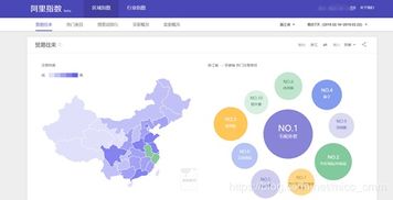 淘宝指数学习笔记 解锁大数据服务的核心密码