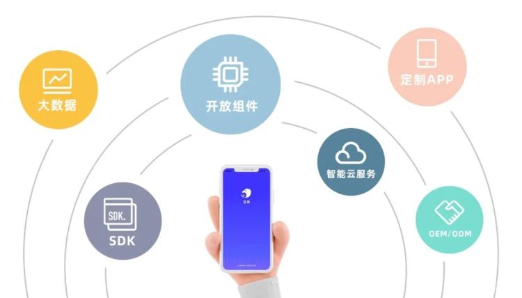 新一代语音智能头盔 安全与便捷的骑行伙伴，大数据驱动未来