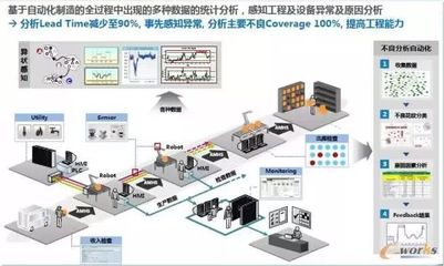 智能工厂规划的“十八般武艺” 大数据服务的核心角色