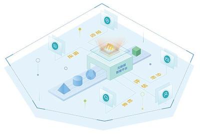 知否？知否？如何利用元数据管理数据资产，赋能大数据服务