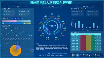 南通通州 数据共享赋能惠民实事 科技创新助推民生保障